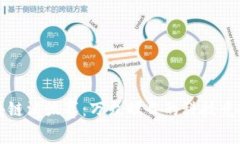 区块链淘汰赛：万众瞩目的科技竞技场