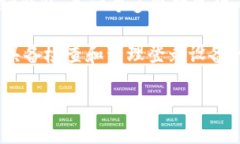 在讨论tp钱包能否查登录过的设备之前，首先我们