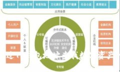 如何通过TP钱包地址查找数字资产的秘密