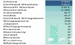 TP钱包设计：如何让你的数字资产更加安全与具吸