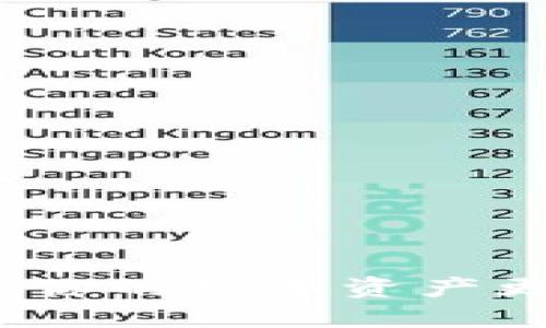 TP钱包设计：如何让你的数字资产更加安全与具吸引力