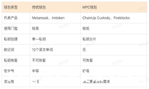   
如何下载tp钱包历史版本：终极指南