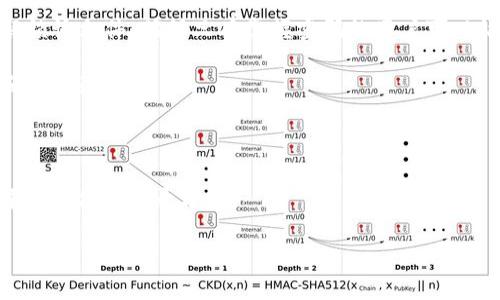 TP钱包（TokenPocket）是一个去中心化的多链钱包应用，它允许用户安全地存储、管理和交易多种加密资产。在TP钱包中，用户通常使用助记词、私钥或Keystore文件来恢复和访问他们的账户。这些信息是访问钱包和资产的重要凭证。

### 私钥与登录

对于TP钱包的登录，私钥确实是一个重要的组成部分，但并不是唯一的登录方式。用户可以通过以下几种方式访问他们的钱包：

1. **私钥**：用户可以直接输入私钥来登录，这种方式相对安全，但因私钥的敏感性，在输入时需要特别小心，避免被盗。

2. **助记词**：大多数用户选择通过助记词（通常是12个或24个单词）来恢复钱包。这种方式相对简单，适合大多数用户。

3. **Keystore文件**：另一个登录方式是使用加密的Keystore文件。用户需要输入密码才能解锁该文件，确保只有掌握密码的用户可以访问钱包。

4. **第三方平台的登录**：TP钱包还支持通过某些大平台的账号（如社交媒体账号）进行登录和身份验证。

### 小结

总之，虽然私钥是登录TP钱包的一个选择，但它并不是唯一方式。用户可以根据自己的需求，选择最适合的登录方式。

如果你需要进一步了解TP钱包的使用，或者有其他问题，欢迎随时询问！