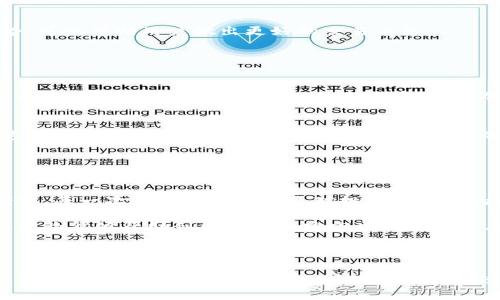 在布币区块链（BUB）相关的交易平台上进行交易是一个了解和参与加密货币市场的好方法。布币区块链的交易通常分布在多个加密货币交易所。这里为你提供一些相关的交易平台和信息，以帮助你更好地理解布币区块链的交易方式。

### 1. 主要交易所

布币区块链的代币通常会在以下几类交易所进行交易：

中心化交易所
中心化交易所是用户最常使用的交易平台，因其用户友好的界面和高流动性而受到欢迎。比如：
ul
    listrong币安(Binance)/strong：全球最大的加密货币交易所之一，提供多种加密货币的交易对。/li
    listrong火币网(Huobi)/strong：同样是一家知名的交易所，提供丰富的交易工具和良好的流动性。/li
    listrongOKEx/strong：提供多种金融产品，适合经验丰富的交易者。/li
/ul

去中心化交易所
去中心化交易所（DEX）是逐渐受到青睐的选择，尤其是对那些追求隐私和安全的用户。例如：
ul
    listrongUniswap/strong：以太坊上最流行的去中心化交易平台，允许用户直接进行代币交换。/li
    listrongBalancet/strong：提供流动性池功能，用户可以通过提供流动性来获得收益。/li
    listrongPancakeSwap/strong：在币安智能链上运行的去中心化交易平台，类似于Uniswap。/li
/ul

### 2. 如何交易布币

注册账户
无论你选择中心化还是去中心化交易所，第一步都是创建一个账户。中心化交易所通常要求用户提供个人信息和身份验证，而去中心化交易所则较为简单，用户只需连接钱包即可开始交易。

充值资金
在注册并完成身份验证后，用户需要将资金充值到交易所。中心化交易所支持法币充值和加密货币充值，去中心化交易所则依赖于用户自己的加密钱包，用户需要先将加密货币转入自己的钱包。

选择交易对
在交易所中，用户可以选择布币与其他加密货币（如BTC、ETH等）的交易对。了解不同交易对的流动性和市场趋势，可以帮助用户做出更好的交易决策。

### 3. 个人经验与情感

交易的心态调整
回想起我第一次进入加密市场时的情景，我对市场充满了好奇和期待。然而，初次交易的经历也让我感受到紧张和不安。在这个充满波动性的市场中，保持冷静是至关重要的。无论是牛市还是熊市，我都努力去学习和适应，这让我体会到每一次交易背后的深意。

学习与成长
在交易的过程中，我发现每一笔交易都是一个学习的机会。从市场分析到风险管理，我逐渐积累了自己的经验。这些经历不仅丰富了我的知识，也提升了我的耐心和理智。在交易中，我学会了设定止损，控制自己的贪婪和恐惧，这让我能更稳健地面对市场波动。

### 4. 未来展望与建议

持久性的投资理念
在参与布币区块链及其他加密货币的交易时，我逐渐形成了这样一种理念：投资是一场持久战，而不是短期的赌博。每一次市场的起伏都是对投资者心态的考验。只有当我把目光放长远，才能真正享受投资的乐趣。无论市场如何波动，坚持自己的投资原则是最重要的。

总的来说，参与布币区块链的交易需要坚实的基础知识、高度的市场敏感性以及全面的风险管理能力。希望这些经验能够帮助到同样在加密市场上摸索的人们，让我们共同在这个充满挑战与机遇的市场中成长与进步。

### 结束语

无论你是一个刚入门的投资者，还是一个经历丰富的交易员，都能在布币区块链的世界中找到属于自己的机遇。希望以上的信息能为你提供帮助，让你的交易之路更加顺利。