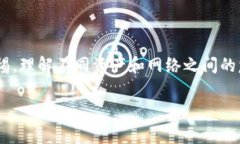 关于将BNB从TP钱包转到以太坊（ETH）网络的问题，