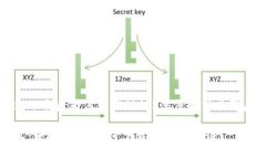 TP钱包下载后为何无需认证？深度解析其背后原因