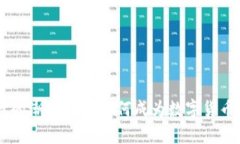 区块链时代的潮流：XRP如何成为数字货币的未来