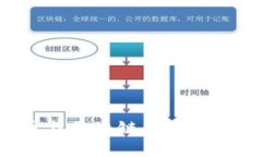 深入探索比特币与区块链的未来：王为民的第三