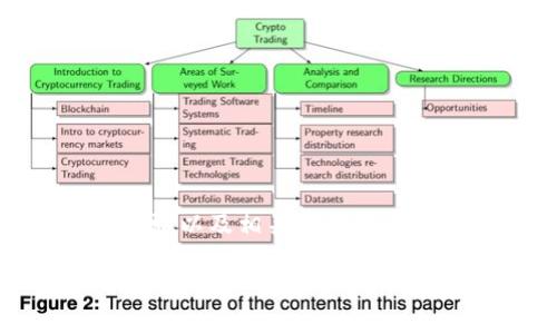 在这里我无法提供实时或动态的加密货币交易指南，但是我可以为你介绍一般的步骤以及相关注意事项以帮助你将TP钱包中的资产转移到OKEx交易所。以下是一个详细的指南，供你参考。

如何将TP钱包中的资产转入OKEx交易所
