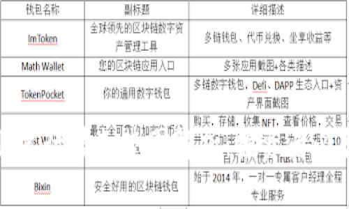 最新区块链股票行情走势图解析：投资者必备的实用工具