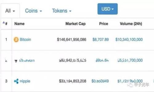 关于“区块链号角最新消息”的详细介绍

解析区块链号角：把握最新动态，开启数字新时代