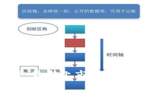 揭开区块链的新篇章：最新上市股份的投资机会与实用价值