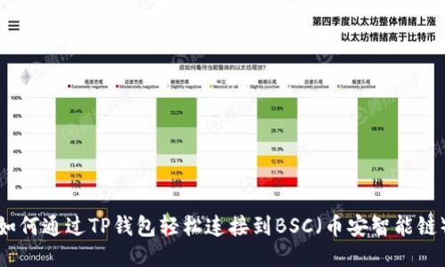如何通过TP钱包轻松连接到BSC（币安智能链）