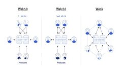 tp钱包没有合约地址的币怎么买？探索神秘数字资