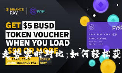 区块链价格走势实时对比：如何轻松获取最新数据