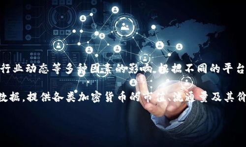 截至我的知识截止日期在2023年10月，全球的区块链币（加密货币）的市值是一个动态变化的数字，受到市场供需、投资者情绪、行业动态等多种因素的影响。根据不同的平台和时间数据，市值会有所不同。例如，在2023年，全球加密货币的总市值曾一度超过2万亿美元，但也可能因市场波动而显著下降。

为获得最新的流通市值，可以参考一些专业的加密货币数据网站，如CoinMarketCap或CoinGecko等，这些平台会实时更新市场数据，提供各类加密货币的市值、流通量及其价格。

如果你对某个特定的加密货币感兴趣，或者想要了解某个时间点的市值，请让我知道！