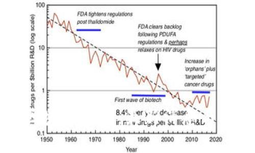 揭穿伪区块链骗局：最新消息与防范指南