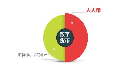 
揭秘虚拟币众筹：如何在区块链时代实现财富增值