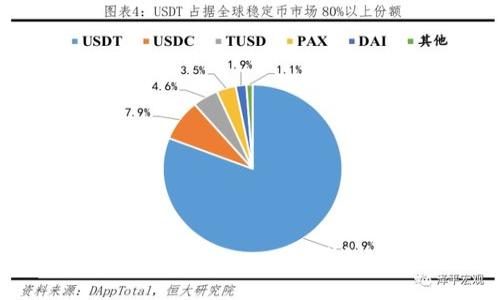 如何安全有效地使用Core TP钱包进行提币操作