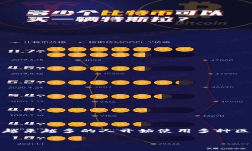 在这篇文章中，我们将探讨如何将 Avalanche（雪崩链）网络添加到你的 Trust Wallet（TP钱包）中。随着去中心化金融（DeFi）和非同质化代币（NFT）等数字资产的兴起，越来越多的人开始使用多种区块链网络，而 Avalanche 作为一个高性能的区块链平台，逐渐受到关注。本文不仅将提供实用的步骤，还会分享一些个人观点和经验，帮助你更好地理解和使用这些技术。

如何将雪崩链添加到TP钱包：一步一步的指南