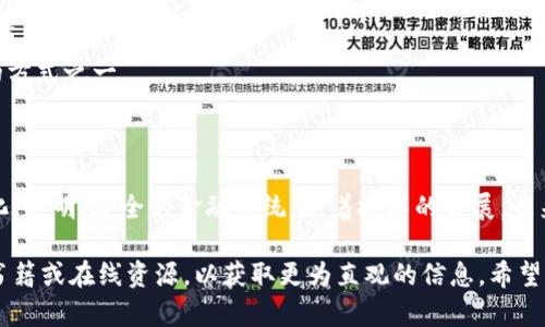 区块链和比特币的架构是一个复杂而又富有创新性的主题。以下是一个简要的介绍和阐述。

### 区块链的基本架构

以下是区块链架构的几个关键组成部分：

1. **区块（Block）**：
   - 每个区块包含若干交易数据、时间戳、前一个区块的哈希值及其他信息。
   - 区块是链上数据的基本单元，通过加密技术确保数据的安全性和完整性。

2. **链（Chain）**：
   - 区块通过哈希值相连，形成一条不可篡改的链条。
   - 每个区块的哈希值都包含了前一个区块的哈希值，因此对任何一个区块的修改都会影响到整个链条。

3. **节点（Node）**：
   - 区块链网络由多个节点构成，每个节点都有完整的账本副本。
   - 节点可分为全节点与轻节点，全节点拥有完整的交易记录，轻节点则只存储部分数据。

4. **共识机制（Consensus Mechanism）**：
   - 为了达成网络中节点之间的共识，比特币使用了工作量证明（PoW）机制。
   - 节点通过计算哈希值来竞争生成新区块，消耗算力，从而维护网络的安全。

### 比特币的架构

比特币是最早应用区块链技术的加密货币，其架构包括：

1. **交易（Transaction）**：
   - 用户之间的转账记录，包含发送者、接收者及金额等信息。
   - 每笔交易需要经过网络验证并记录在区块链上。

2. **钱包（Wallet）**：
   - 用户存储比特币的工具，通常通过公钥和私钥来进行交易。
   - 比特币钱包可以是软件、硬件或纸质形式，用于管理用户的比特币资产。

3. **挖矿（Mining）**：
   - 通过解决复杂的数学难题来验证交易并生成新区块的过程。
   - 挖矿不仅确保了交易的安全，还是比特币发行的方式之一。

### 结论

区块链和比特币的架构相辅相成，构成了一个去中心化、透明、安全的金融系统。随着技术的发展，未来有可能出现更多创新的应用场景和改进的架构设计。

若您需要具体的架构图，可以参考相关的区块链技术书籍或在线资源，以获取更为直观的信息。希望以上内容对您理解区块链和比特币有帮助！