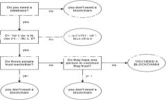 TP钱包（TokenPocket）和盖网（Gensokishi）之间的关系