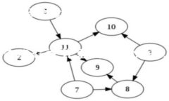   如何通过TP钱包轻松兑换看好的代币 /  guanjian