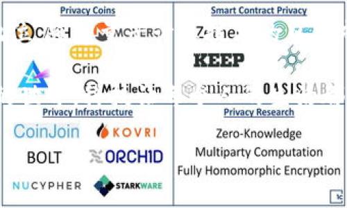 量子区块链：颠覆未来的数字资产安全防线

量子区块链,数字资产,网络安全/guanjianci

在数字资产和区块链技术日益普及的今天，量子计算的快速发展为区块链的安全性和效率带来了新的可能性。量子区块链，作为这一领域的新兴概念，正逐渐显现出其巨大的实用价值和发展潜力。人们越来越关注它如何能够重新定义我们对网络安全和数字资产保护的理解。本文将围绕量子区块链的最新消息，深入探讨其技术原理、应用前景以及对未来的影响。

量子计算与区块链的交集

量子计算，这一曾仅存在于科幻小说中的概念，如今正逐步变为现实。量子计算机利用量子位（qubit）进行计算，能够并行处理大量数据，理论上其计算能力远超传统计算机。这意味着，在解决复杂问题时，量子计算可能会成为我们之前无法想象的工具。而在区块链的上下文中，量子计算的出现带来了如何在不损害安全性的前提下提高交易速度和效率的全新思路。

我记得小时候觉得科学很神秘，总是梦想能有一天能看到科幻中的那些高科技场景。如今，随着量子计算机的问世，我们似乎正在迈向那个梦想中的未来。量子区块链正是这一切的缩影，它试图将量子计算的强大能力与区块链的透明性和去中心化特性结合，创造出一个更安全、高效的数字世界。

量子区块链的工作原理

量子区块链结合了量子计算和传统区块链的优点。在传统区块链中，交易信息通过加密的方式被记录到区块中，确保数据的安全。而量子区块链则通过量子密钥分发（QKD）技术，即使在一个开放的网络中也能保证信息的安全性。

量子密钥分发的核心在于量子力学原理，它能够确保即使有第三方试图窃取密钥，也会造成量子态的塌缩，从而暴露出窃取者的行为。这种特性让量子区块链在安全性方面远超拟似密码系统。在探索量子区块链的过程中，我常常被这种技术的神秘性所吸引，就像我小时候对宇宙的奥秘充满好奇一样。

量子区块链的应用前景

量子区块链的应用前景极其广泛，不仅限于金融领域，还涵盖了医疗、供应链管理、物联网等多个行业。在金融领域，通过量子区块链进行交易和智能合约的处理，能够显著降低交易时间和成本，提高交易的安全性。 

在医疗上，利用量子区块链技术可以安全地存储和共享患者的健康数据，同时保持数据的隐私性，在确保数据安全的前提下促进医疗进步。回想起我小时候常常得知新闻中由于信息泄露导致的各种丑闻，我深刻认识到保护个人隐私和数据安全的重要性。而量子区块链，正是这一目标的有力助手。

物联网的快速发展使得我们每天产生的数据量惊人。量子区块链可以为这些设备提供一个更加安全的通信环境，防止黑客攻击和数据篡改，确保信息的真实性。人们对未来充满期待的时候，量子区块链无疑是一个可以寄托希望的技术。

量子区块链面临的挑战

尽管量子区块链的前景光明，但它也面临着不少挑战。首先是技术成熟度。量子计算技术依然处于研发阶段，量子计算机的普及应用尚需时日。此外，如何在量子区块链与现有系统之间实现无缝对接，也是一个亟待解决的问题。

例如，在政府和企业的合规性需求不断增加的背景下，量子区块链如何平衡创新和合规性，将会是一个需要深思的问题。作为一个追求科技进步的人，我常常对这些挑战充满敬畏，毕竟，任何创新都伴随着风险和不确定性。

未来的量子区块链愿景

设想一下，如果未来的每一个数字资产都能够在量子区块链上安全、高效地流转，我们的生活将会是怎样的。无论是买车、买房，还是进行其他重要交易，量子区块链都将是我们信任的基石。我常常想象这样的未来，仿佛自己乘坐在一艘驶向未来科技星球的飞船上，旁边的朋友们也在兴奋地讨论着这一切。

量子区块链的愿景并不仅仅是提升交易的速度和安全性，更重要的是，它将赋予用户更多的控制权。未来，用户将能更好地管理自己的数据，决定哪些数据可以共享，谁可以访问。这一切都将建立在透明和开放的基础之上，让每个人都能在数字化时代把握主动权。

展望未来，量子区块链的发展无疑会为我们的生活带来深刻的改变，而我们现在所做的每一步探索，都将成为这场革命的基石。正如我小时时常幻想的那样，科学和技术的进步，总是带来不可思议的变化。

总结

量子区块链作为一种新兴的技术，正处于快速发展的浪潮之中。虽然它面临着许多挑战，但其在安全性和效率方面的优势，使得它在未来的数字世界中占据着重要的地位。随着量子计算技术的日益成熟，我们可以期待量子区块链将会给我们的数字生活带来革命性的变化。

我怀着极大的期待，期待着这一技术的实际应用和普及。不仅仅是因为它的技术价值，更因为它将重新定义我们对安全、隐私和控制的理解。希望未来能够看到更美好的世界，科技让每个人的生活都变得更安全、更高效。

量子区块链不仅是技术的创新，更是人类智慧的结晶。期待不久的将来，我们能在量子区块链的浪潮中，体验到数字资产的真正价值以及科技所带来的便利与安全。