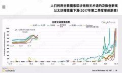 tp钱包私钥泄露后的应对措施与保障方式