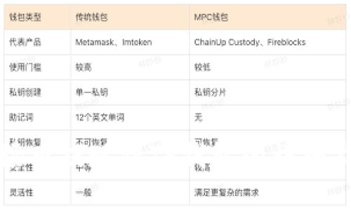 波场币提现到TP钱包的详细指南