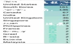 要申请TP钱包的Logo审核，通常审核时间会因多种