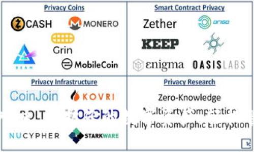 TP钱包安全入口：保护您的数字资产，轻松管理加密货币