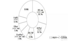 在数字货币日益流行的今天，TP钱包作为一种方便