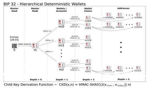 TP钱包（TokenPocket）是一款非常受欢迎的数字货币钱包，具备多种功能，包括多链资产管理、DeFi应用程序接入、DApp浏览等。然而，关于是否具有多人签名功能，这需要更具体的了解。

### 多人签名功能介绍

什么是多人签名功能？
多人签名（Multi-signature）是一种安全机制，需要多个私钥的签名来执行某一操作，例如转账或管理资产。这种方式可以有效防止单点故障和权限滥用，尤其是对企业或组织而言尤为重要。

TP钱包的功能
TP钱包主要专注于为用户提供便捷的加密资产管理服务，支持多种区块链，而多人签名功能通常更常见于专业的企业级数字资产管理解决方案中。
在一些情况下，TP钱包可能通过某些去中心化金融（DeFi）的应用或第三方服务提供类似的功能，但是作为一个个人用户钱包，其原生支持的多人签名功能可能有限。

我们的建议
如果你需要执行多人签名的操作，可以考虑以下几种方案：
ul
    li使用支持多人签名的专用钱包或服务，例如Gnosis Safe等。/li
    li在TP钱包中创建多个账户，由不同的人掌控，手动协调操作。/li
    li利用区块链上的智能合约，设计一个自定义的多人签名方案。/li
/ul

### 结尾

在选择是否使用TP钱包时，考虑你的安全需求和操作方式是至关重要的。如果你有需要多人签名的高安全性需求，建议选择更专业的解决方案。同时，随着技术的发展，TP钱包未来可能会更新其功能，为用户提供更多选择。有使用TP钱包的朋友们，欢迎分享自己的体验和建议！
