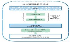 对于“TP钱包会送币吗”这个问题，很多人可能对