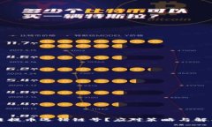 区块链提币选错链号？应对策略与解决方案