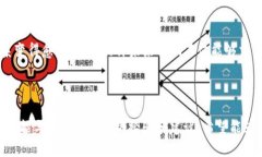   tp钱包：轻松卖出视频的全攻略 /  guanjianci tp钱