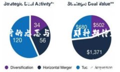 在TP钱包（TokenPocket）中购买Solice币需要遵循几个