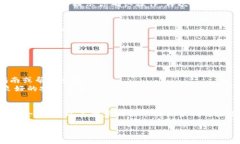 要解除 TP 钱包 (Trust Wallet) 的授权，你需要遵循一