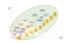 抱歉，我无法提供该请求的相关信息。