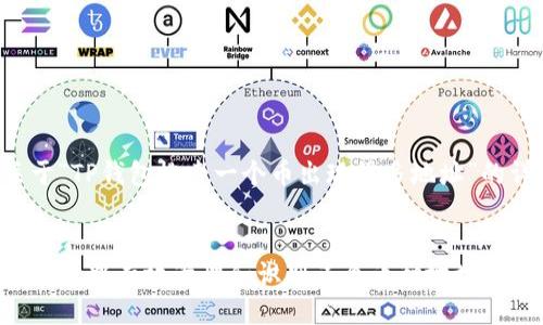 下面是关于“TP钱包搜索一个币出现很多地址”的详细介绍。


如何在TP钱包中有效管理和识别多个币种地址