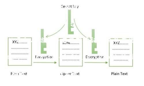 区块链技术在近年来迅速发展，并且出现了多种新兴技术和应用。在2023年，以下是一些被广泛讨论的最新区块链技术及其相关特性：

1. **Layer 2 解决方案**：如以太坊的Rollups，旨在提高区块链的交易处理速度和降低交易费用，通过在主链之上处理大量交易，减轻主链的负担。

2. **分片（Sharding）**：这是一种分散存储区块链数据的技术，使得不同节点能够并行处理不同的数据，提高链的可扩展性。

3. **跨链技术**：例如Polkadot和Cosmos，允许不同区块链之间进行通信和信息交换，打破了各区块链孤立的局面。

4. **去中心化身份（DID）**：这项技术让用户能够在不依赖中心化机构的情况下，拥有和控制自己的身份信息。

5. **智能合约的扩展性**：随着智能合约的不断发展，新的编程语言和平台（如Solidity 2.0）出现，以使其更高效和安全。

6. **隐私保护技术**：如零知识证明（ZKP），用于在不公开私人信息的前提下验证交易的有效性。

7. **能源高效的共识机制**：如权益证明（PoS）和Delegated Proof of Stake (DPoS)，这些机制旨在减少区块链网络的能耗，提高可持续性。

每一种技术都有其独特的应用场景和潜力，正在不断推动区块链行业的发展和演变。