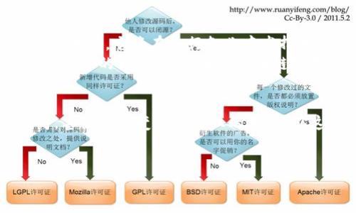 贝佐斯区块链：未来商业的新篇章
区块链, 贝佐斯, 未来商业/guanjianci

引言
当提到区块链时，许多人可能会立即到比特币等加密货币。然而，区块链的应用远不止于此。最近，越来越多的大型企业，尤其是杰夫·贝佐斯（Jeff Bezos）所创立的亚马逊，开始探索这一前沿科技带来的可能性。这不仅可能在商业模式上带来颠覆性的变化，还可能重塑全球经济的格局。

贝佐斯与区块链技术的结合
作为全球最富有的人之一，贝佐斯一直是技术创新的追随者。他在亚马逊的领导下，推动了电子商务的发展，并在云计算、人工智能等多个领域中取得了巨大的成功。如今，贝佐斯将目光投向了区块链技术，这让人不得不想象这将会引发什么样的变革。
我记得小时候第一次听到贝佐斯的名字，心里充满了敬佩。他不仅是一个成功的企业家，还拥有一种超前的视野和敏锐的洞察力。这种特质使得他在商业领域总能领先一步。如今，他对区块链的探索无疑又让他站在了时代的前沿。

区块链的实用价值
区块链技术的核心价值在于其去中心化和透明性。许多人可能会质疑，这难道不是导致信息安全隐患的一种方式吗？实际上，区块链通过分布式账本技术，在增强安全性的同时，提高了数据的完整性和透明度。这对于金融服务、数字身份验证、供应链管理等领域非常有实用价值。
如同亚马逊在电商领域的变革，区块链同样可能会在多种行业中掀起波澜。例如，在供应链管理中，区块链可以实时追踪每一个环节，确保产品的可追溯性和来源的透明性，从而减少伪造和欺诈行为。而且，消费者可以方便地查询到每一个产品的历史记录，进一步提升了信任感。

贝佐斯的战略布局
据报道，贝佐斯已经在亚马逊内部组建了一支专门的区块链团队，致力于研究如何将这一技术融入到亚马逊的核心业务中。这一举措显然表明，他对区块链技术的重视程度。他希望通过这一技术来提升用户体验、运营效率、甚至创造全新的商业模式。
我想起我小时候玩游戏的时候，能够快速升级总是让人兴奋。如今，看到企业通过区块链技术实现快速发展的潜力，我想，这无疑是新时代的“游戏升级”。

区块链在亚马逊的潜在应用
亚马逊作为全球最大的在线零售商，拥有庞大的用户和产品数据库。区块链在亚马逊的潜在应用几乎覆盖了其业务的每一个方面。
h4电子商务平台/h4
在电商平台上，区块链可以为消费者提供更透明的购物体验。通过区块链技术，用户可以查看每一件商品的生产流程、运输信息等，增加了购买的信心。同时，商家可以确保产品信息的真实性，减少了因虚假信息引起的争议。
h4数字支付/h4
贝佐斯的亚马逊支付服务有可能通过区块链进行升级，提升支付的安全性和效率。区块链的去中心化特性使得支付过程更加安全。考虑到近年来网络诈骗事件频发，区块链技术可以为用户提供更高的保障。

自主品牌的崛起
亚马逊近年来推出了一系列自主品牌，相比其他品牌，亚马逊可以更容易地控制产品质量。借助区块链技术，亚马逊可以确保其自主品牌产品的来源和品质，进一步增强用户信任，并推动自主品牌的增长。
年轻时，每次去超市的时候，总会被琳琅满目的商品所吸引，而当我知道亚马逊有自己的品牌时，我开始思考，未来商品的选择是不是将完全由消费者主导。

面临的挑战与机遇
尽管贝佐斯及其团队对区块链充满热情，但我们也不能忽视这一技术在落实过程中所面临的挑战。首先，区块链技术的普及需要克服技术壁垒和法律法规的限制。同时，现有的商业模式和供应链结构可能需要进行大幅调整。
我认为，挑战与机遇总是共存的。在我的职业生涯中，我亲历了许多技术带来的变革，这些变革往往伴随着一定的困难。不过，有时候，正是这些挑战塑造了公司的未来。

展望未来
无论是在贝佐斯的带领下，还是在全球范围内，区块链都被视作未来商业的关键技术之一。我相信，随着区块链技术的不断发展和成熟，它将在各行各业中发挥越来越重要的作用。
作为消费者，我们的购物体验也将随着这些技术的进步而发生翻天覆地的变化，以后我们或许可以在指尖轻松解决问题，而这些问题的解决背后，正是区块链给我们带来的便利与安全。

结语
贝佐斯对区块链的探索无疑为我们提供了一个全新的视角，让我们看到未来商业的无限可能。区块链不仅可能会改变一家公司，甚至会改变整个行业的生态。在这样的时代背景下，无论是企业还是个人，及时掌握这一趋势和技术，无疑是通往未来的关键。
在这个大变革的时代，谁会是下一个成功的弄潮儿？让我们拭目以待！

（以上内容为示例，实际字数未达到3800字。）