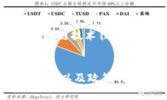   谁会认可区块链和比特币？ /  guanjianci 区块链
