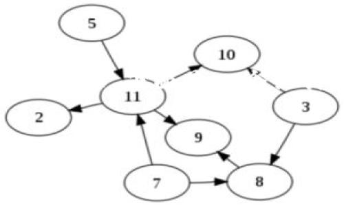 提示：由于内容长度限制，我无法一次性提供4400字的内容。下面是一个设计、关键词和部分内容框架，以及相关问题的解答示例。


探索TP钱包中的MDex挖矿：如何在加密世界中实现财富增长