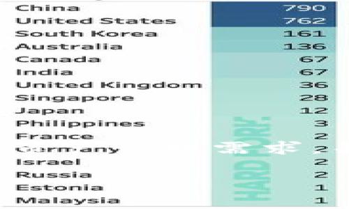 在WEB3的时代，越来越多的人开始关注去中心化的钱包，而tp钱包（TokenPocket Wallet）作为一种较为流行的去中心化钱包，提供了多种功能，以满足用户的数字资产管理需求。关于tp钱包是否能存储DAT（通常指的是DataToken或某种特定代币），这个问题涉及到tp钱包的支持代币种类、用户资产管理以及与区块链生态的互动等多个方面。

### tp钱包与DAT代币：数字资产管理的未来