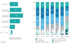 区块链发币技术解析：从简单到复杂的全方位指