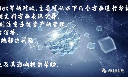   TP钱包闪兑功能消失的真相与解决方案 /   
 guanjianci TP钱包,闪兑功能,数字货币 /guanjianci 

随着数字货币的迅速发展，越来越多的人开始接触并使用各种数字资产钱包，其中TP钱包以其便捷的闪兑功能受到用户的喜爱。然而，最近不少用户反映TP钱包的闪兑功能似乎消失了，造成了许多用户的不便和疑惑。在这篇文章中，我们将深入探讨TP钱包闪兑功能消失的原因、可能的影响及解决方案，并解答一些相关问题。

一、TP钱包闪兑功能概述  
TP钱包，作为一个用户友好的数字资产管理工具，为用户提供了包括资产管理、交易所接入等多种功能。其中，闪兑功能可以让用户以极快的速度完成不同数字资产之间的兑换。这一功能的设计初衷是在于提升用户的交易效率，特别是当市场行情波动迅速时，用户能够迅速进行资产的转移和兑换。  
闪兑通常涉及到不同的交易对，用户只需选择想要兑换的资产，并确认交易即可。由于其操作简单和速度快，闪兑功能吸引了大量新手用户和活跃交易者。

二、闪兑功能消失的原因  
针对TP钱包闪兑功能消失的原因，主要可以归结为以下几点：  
1. **技术性升级或维护**：数字资产钱包常常需要进行系统的升级维护，以提升用户体验和安全性。闪兑功能消失可能是为了应对技术上的问题，如算法、升级系统等，确保用户体验不受影响。  
2. **合规性问题**：随着各国对数字货币相关政策加紧监管，钱包的某些功能可能需要作出调整以符合当地法规。闪兑功能的取消可能与某些监管要求相关，钱包团队需要评估其合法性和合规性。  
3. **市场波动影响**：在极大的市场波动下，闪兑功能可能会对交易平台造成压力，导致交易执行难度加大。这种情况下，平台可能会选择暂时下线该功能，以保障整体交易的安全和稳定。  
4. **安全性考量**：闪兑功能由于涉及快速交易，可能成为黑客攻击的目标，因此为了确保用户资产的安全，TP钱包的运营团队也可能临时决定下线该功能。

三、用户可能面临的影响  
TP钱包闪兑功能的消失，可能给用户带来以下几方面的影响：  
1. **交易阻碍**：用户在面对市场瞬息万变的情况下，如无法快速兑换资产，将无法及时调整投资策略，可能造成一定的经济损失。  
2. **用户体验下降**：闪兑功能的缺失让原本便捷的操作变得繁琐，用户可能需要寻找其他平台进行资产兑换，增加了时间成本和操作成本。  
3. **市场竞争力下降**：在这一领域，闪兑功能的用户友好性和性能不断增强是吸引用户的重要因素，如TP钱包无法恢复闪兑功能，可能会失去一部分用户群体。  
4. **用户信心受挫**：闪兑功能的消失可能会引发用户对平台安全性、稳定性的不安，影响后续交易决策。 

四、解决方案与建议  
面对闪兑功能的暂时消失，用户应采取积极的应对措施：  
1. **保持信息更新**：用户可以通过TP钱包的官方渠道，关注相关公告和更新。确保及时获知闪兑功能恢复的最新动态。  
2. **尝试其他平台**：在等待TP钱包闪兑功能恢复的同时，用户可以尝试其他支持闪兑或快速交易的数字资产钱包，保持投资的灵活性。  
3. **投资策略**：用户可根据当前市场环境，调整自己的投资策略，选择相对稳定的投资方式，减少对快速闪兑的依赖。  
4. **参与社区讨论**：加入TP钱包的用户社区，分享个人看法和经验，互相学习，获取更全面的信息和解决方案。

五、相关问题解答

问题一：TP钱包闪兑功能何时恢复？  
TP钱包闪兑功能恢复的具体时间并未公开，用户应定期检查官方公告，了解最新消息。恢复时间可能受到技术修复、合规审核等多种因素的影响，无法一概而论。此外，用户可以通过与客服的沟通获得更加明确的信息。  
在等待恢复的过程中，用户应保持耐心。闪兑功能的消失可能是为了更好的服务。通过及时了解信息，用户可以根据平台的最新动态做出适时的决策。

问题二：在闪兑功能下线期间，如何进行资产兑换？  
在TP钱包的闪兑功能下线期间，用户仍可通过其他方式进行资产兑换：  
1. **传统交易**：用户可以利用平台的其他交易功能，手动建立买卖订单，通过指定的市场价格完成兑换。  
2. **使用其他钱包**：市场上存在多个支持较快资产兑换的数字钱包，用户可考虑使用这些钱包来满足兑换需求。  
3. **去中心化交易所**：在去中心化交易所（DEX）中，用户可自由交易，无需依赖中央系统的功能。部分DEX还支持即时交易，能够弥补闪兑功能的缺失。  
虽然闪兑功能的缺失带来了不便，用户仍然拥有多种灵活的方式进行资产兑换，实现投资目标。

问题三：TP钱包的安全性如何保障？  
安全性是用户选择数字资产钱包的重要考虑因素。TP钱包可采取以下措施保障用户安全：  
1. **多重签名**：通过多重签名机制，确保只有经过授权的用户可以进行交易。增加安全锁，降低黑客入侵风险。  
2. **定期审核**：平台应定期进行系统安全评估，检查并修复安全漏洞，保护用户资产不受威胁。  
3. **用户教育**：通过教育用户安全使用钱包，包括推荐强密码及二次验证等，提升整体安全性。  
4. **保险机制**：部分数字资产钱包会为用户提供一定额度的资产保险，为用户在面对不可抗拒的安全事件时提供保障。  
用户在选择数字资产钱包时，应查阅相关安全措施及用户反馈，优先选择那些安全措施完善的平台。

问题四：TP钱包与其他钱包的对比分析  
对于用户来说，了解TP钱包与其他钱包的优劣，可以帮助他们做出更明智的选择。TP钱包与其他广受欢迎的钱包，如MetaMask、Trust Wallet等的对比，主要可从以下几个方面进行分析：  
1. **用户界面**：TP钱包界面友好，适合初学者，而MetaMask更侧重于以太坊及其生态链的用户，操作上相对复杂。Trust Wallet则在多链支持方面表现优异。  
2. **功能多样性**：TP钱包提供丰富的功能，如闪兑、交易所接入等。而MetaMask则支持去中心化应用（DApp）的快速接入，Trust Wallet则注重多链资产的管理。  
3. **安全性**：在安全性方面，底层协议和安全措施也有所不同。用户在选择时，除了对比钱包的安全性外，还应查看过往用户的反馈和平台信誉。  
4. **社区支持**：TP钱包，以及其他同类钱包的用户社区活跃程度，直接影响用户的售后支持和使用体验。良好的社区支持可帮助用户更快地解决问题。  
总体来说，TP钱包作为主流的钱包之一，其闪兑功能的恢复和用户体验的将直接影响其在市场上的竞争力。

随着数字货币市场的变化，TP钱包的不断改进与时俱进，将可能为用户带来更优质的体验。希望上述内容能够为理解TP钱包闪兑功能的消失及其影响提供帮助。
