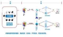 区块链行业的快速发展和激烈竞争使得一些项目