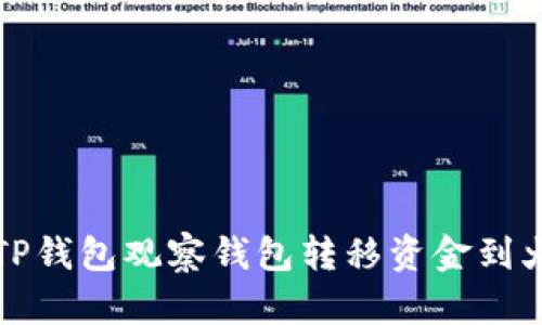 如何通过TP钱包观察钱包转移资金到火币交易所
